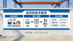 灵川本地工厂讲解：说一遍公路压浆料和铁路压浆料的区别